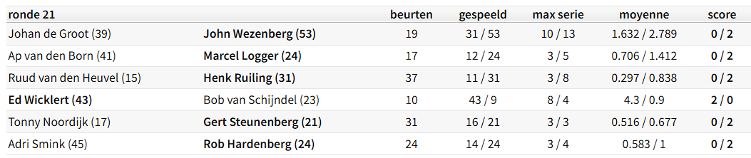 Uitslagen Libre seizoen 2025–2026 van 17 februari 2026
