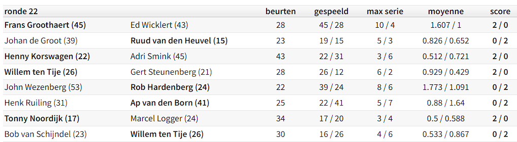 Uitslagen Libre seizoen 2025–2026 van 24 februari 2026