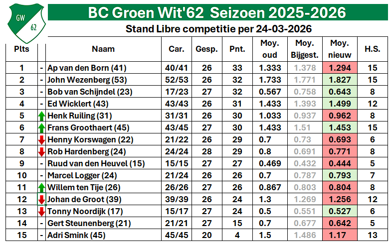 BC GW62 20260217