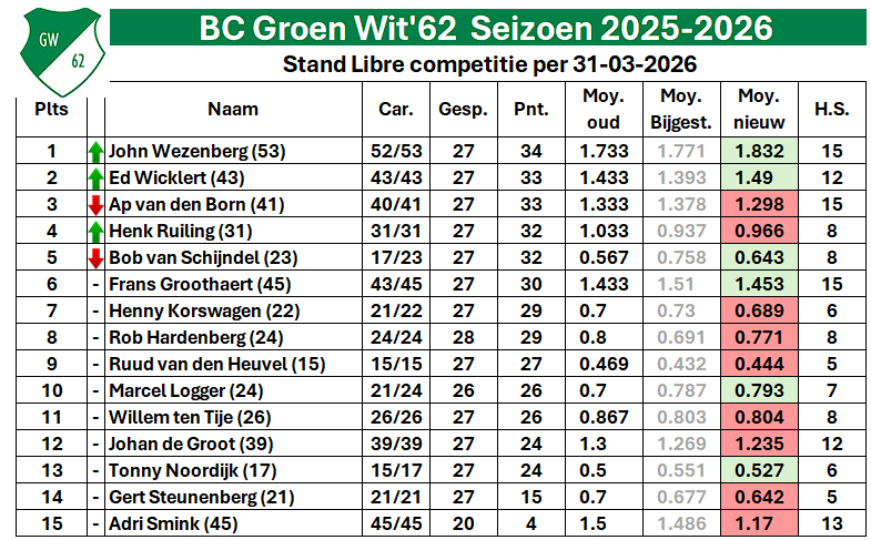 BC GW62 20260217