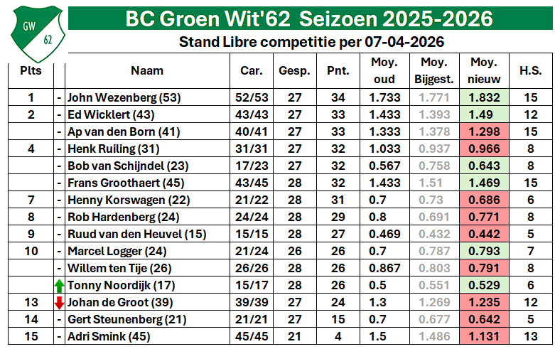 BC GW62 20260217