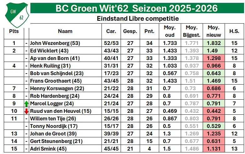 BC GW62 20260217