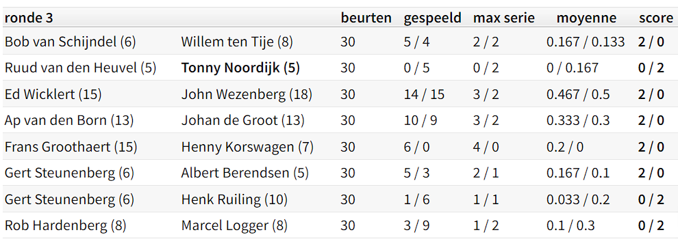 BC GW62 20260217 uitslag