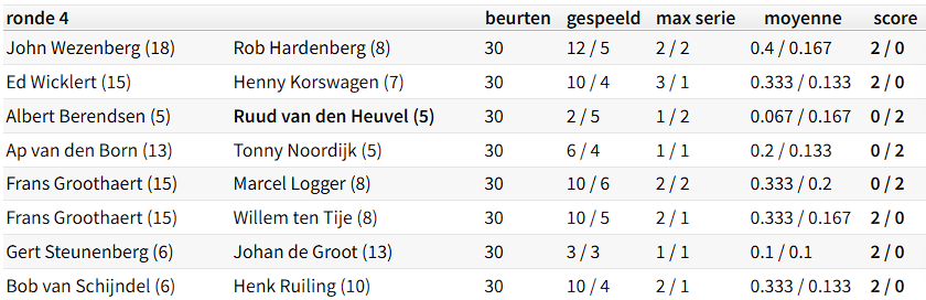 BC GW62 20260217 uitslag