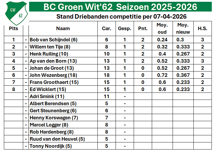 BC GW62 20260217