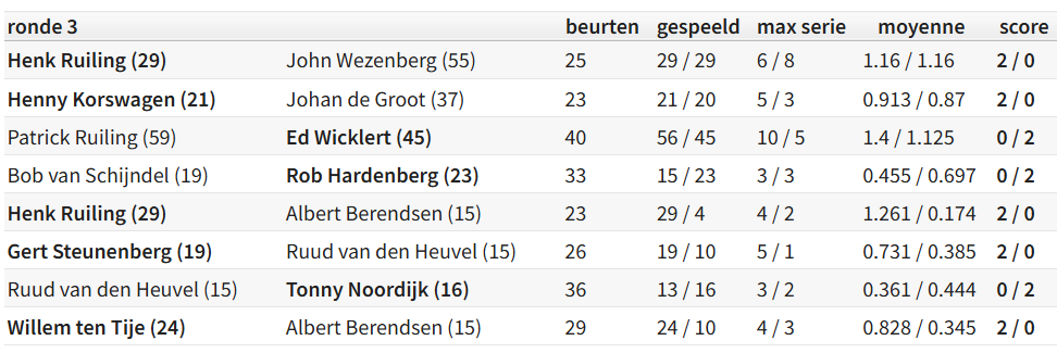 Uitslagen uit nieuwsbrief 2026-09-23