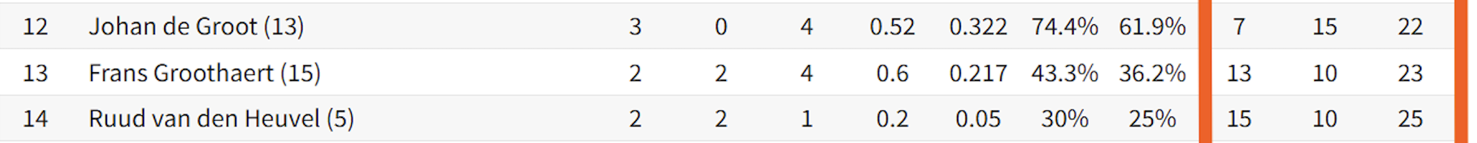 bc gw62 driebanden uitleg 2